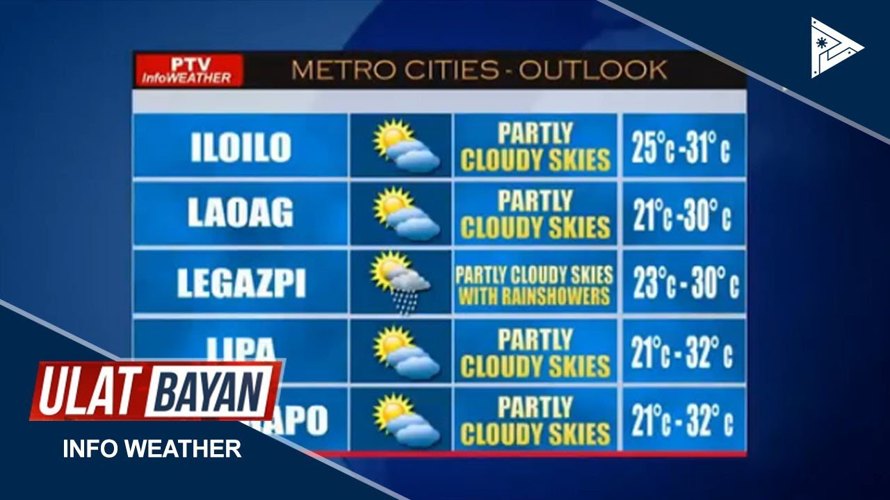 PTV INFO WEATHER: Northeasterlies surface wind flow, umiiral sa bansa