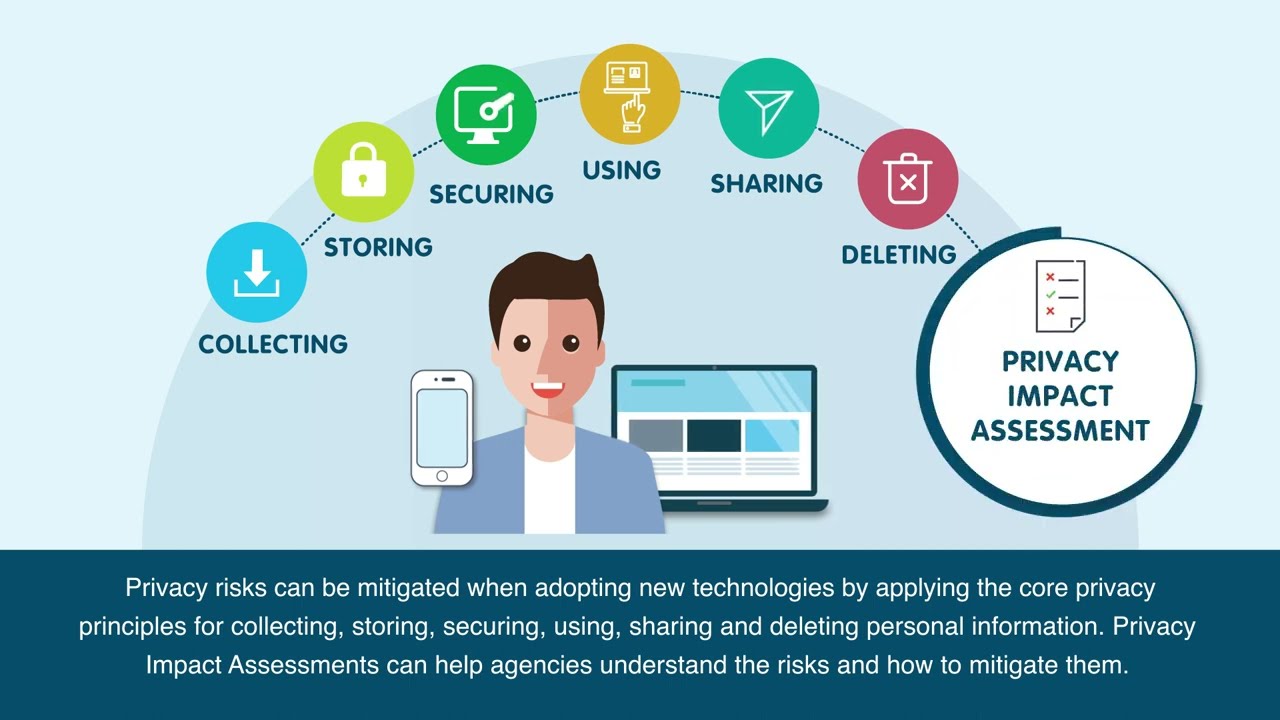 Animation - Privacy and Technology