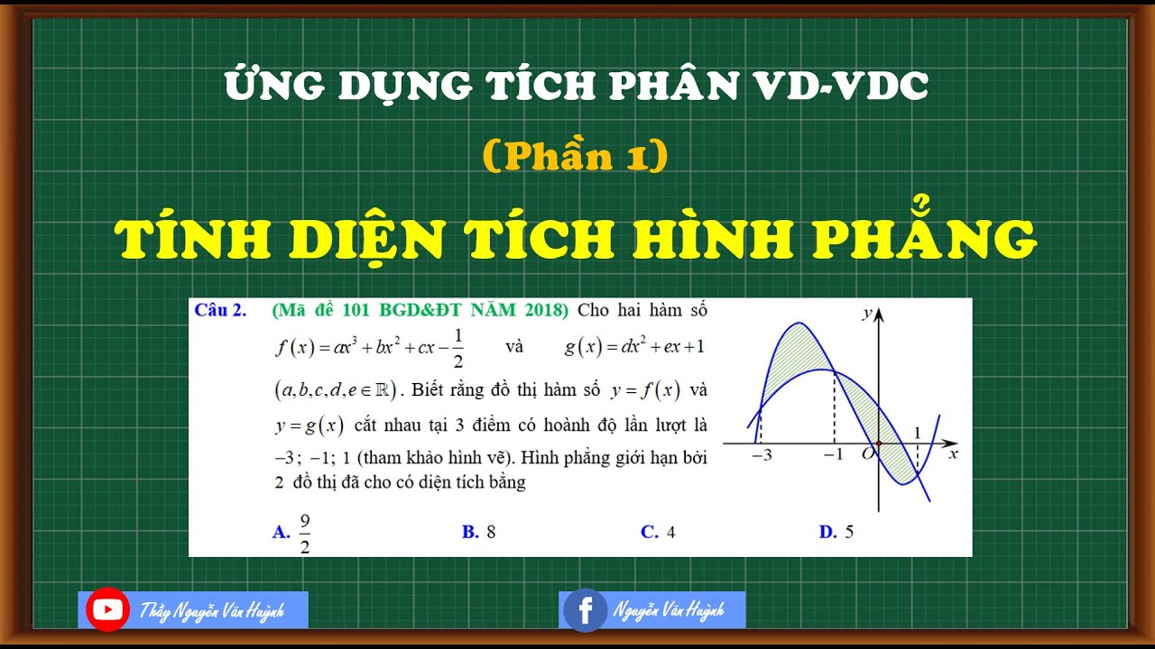 Ứng dụng tích phân tính diện tích hình phẳng vận dụng cao (phần 1)||Thầy Nguyễn Văn Huỳnh