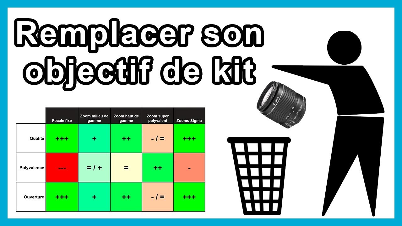 Remplacer son objectif de kit : les alternatives
