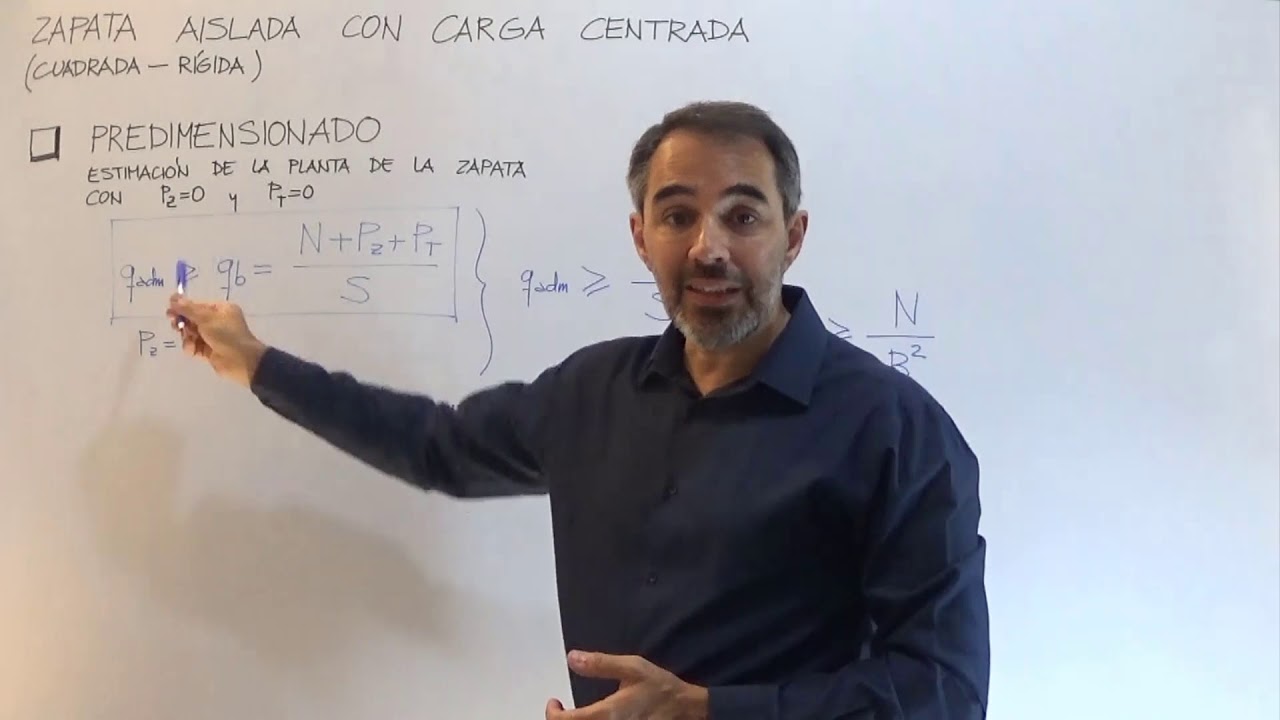 ZAPATA CUADRADA CENTRADA RÍGIDA. DIMENSIONADO Y ARMADO-
