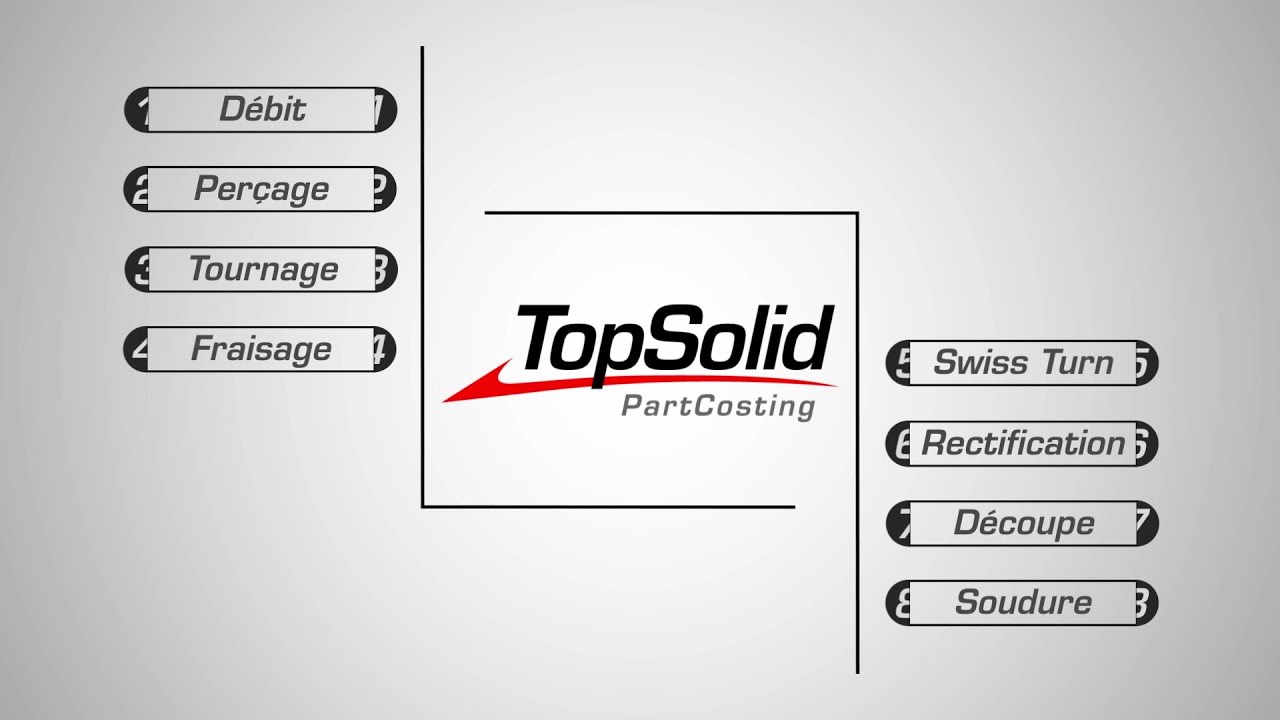 TopSolid'PartCosting - version FR