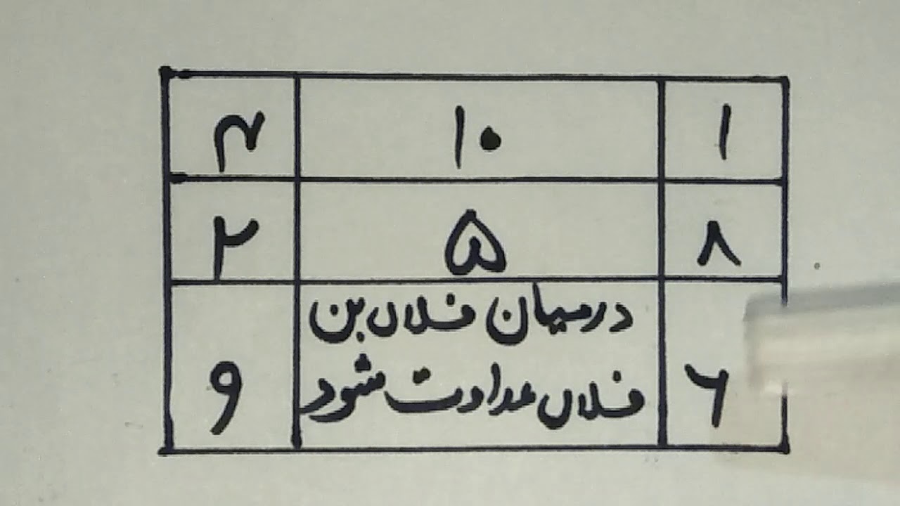 Najaiz rishton me Judai dalne ka mujrab naqsh ( Adawat ka amal)