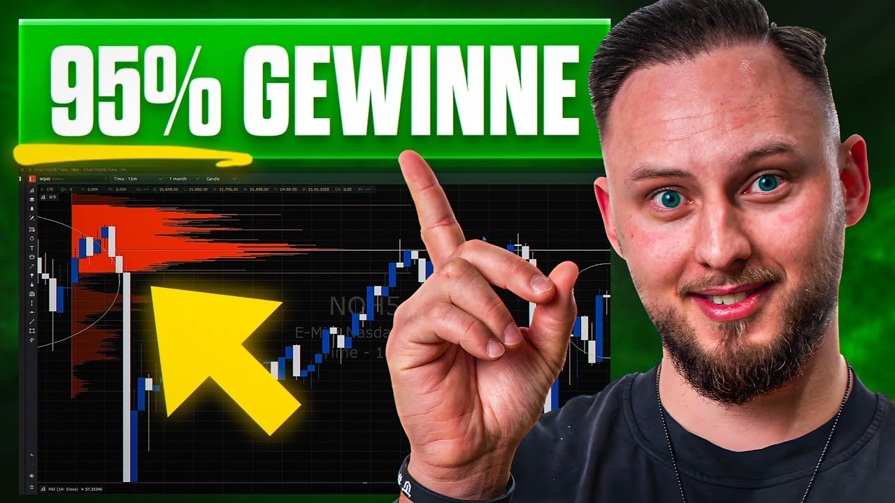 Der perfekte Trade-Einstieg mit DIESER Breakout-Strategie!