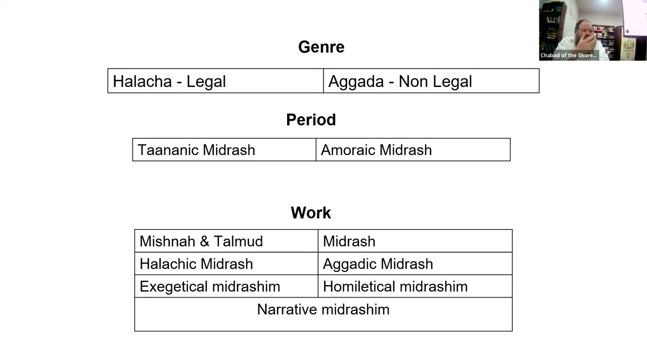 1B Transmitters & Interpreters: The Sages of the Talmud & Midrash