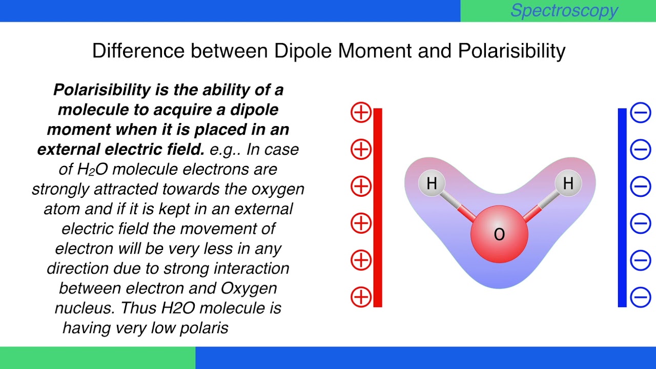 Difference between Dipole Moment and Polarisability | Raman Spectra | Physical Chemistry