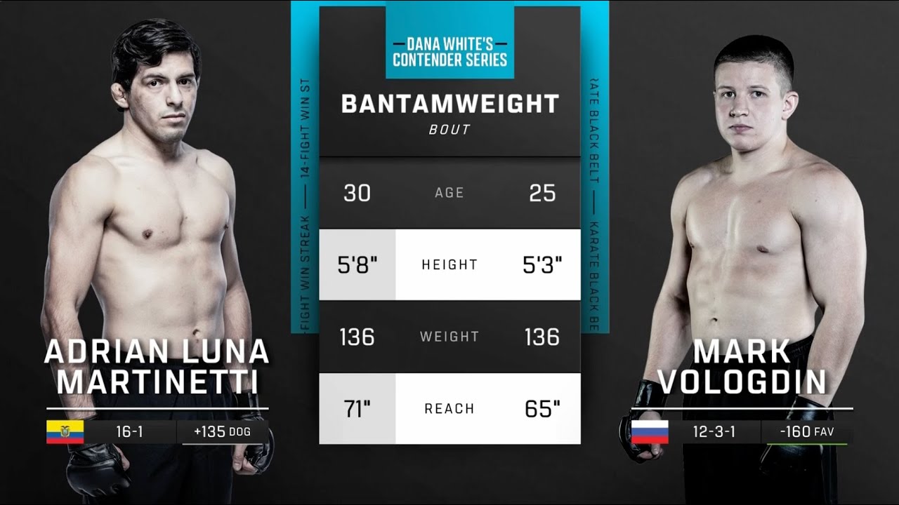 #DWCS Pelea Gratis: Adrian Luna vs. Mark Vologdin