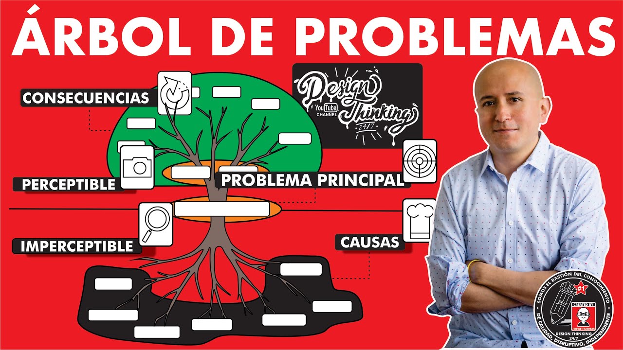 ¿Qué es y cómo hacer un 