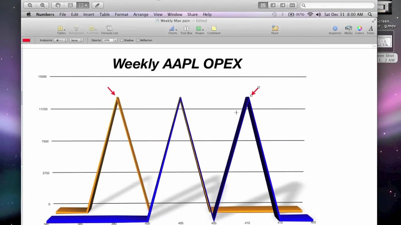 The Difference Between Pinning and OI/Max Pain