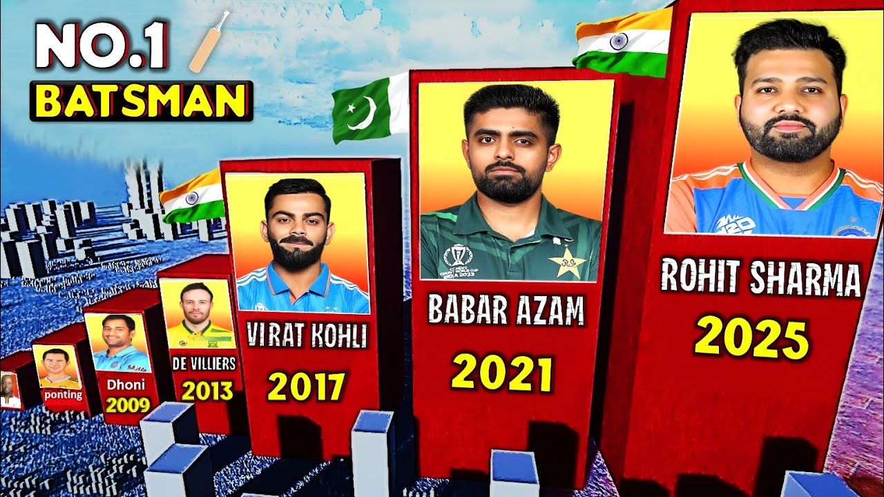 No.1 Batsman in the World Every Year (ODis) 1971-2025