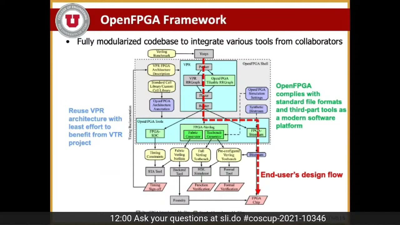 The OpenFPGA project and Open-source FPGA IPs | COSCUP x RubyConfTW 2021