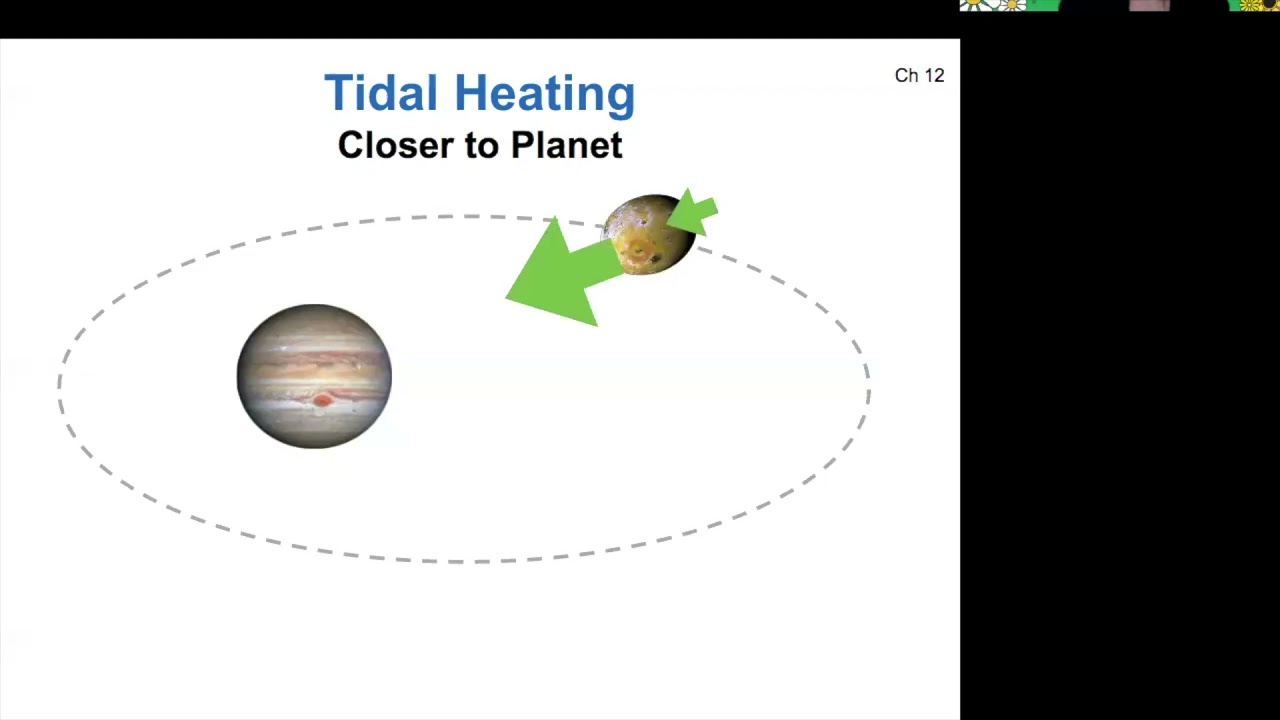 121 8-1-3 Io and Tidal Heating