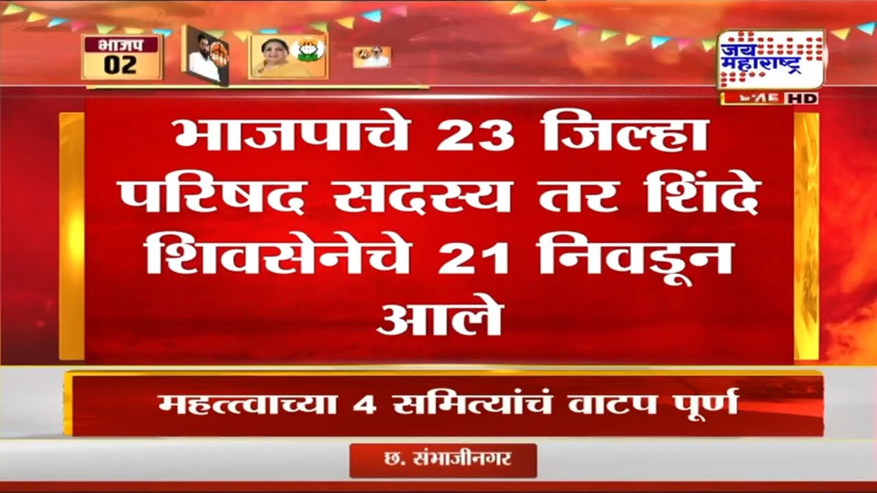 Sambhajinagar ZP Election Result | संभाजीनगर जिल्हा परिषदेत महायुतीला बहुमत | Marathi News
