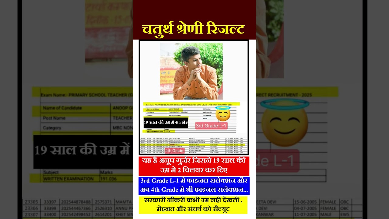 4th grade result | REET Result | VDO, patwari result | #4thgrade #reet #newvacancy #gk #reetmains