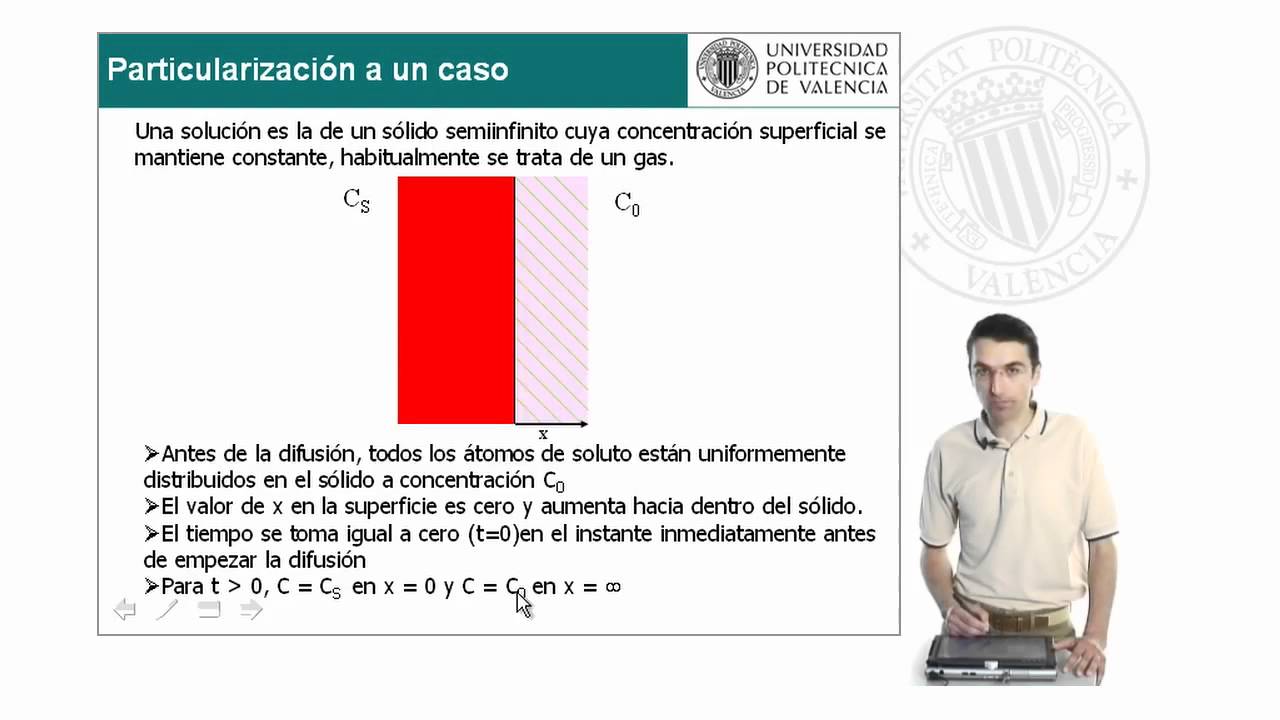 Difusión: 2ª Ley de Fick | 7/22 | UPV