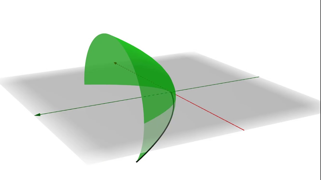 Volumes of Revolution (Disk Method)