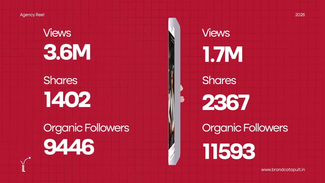 Brand Catapult | Showreel 2026