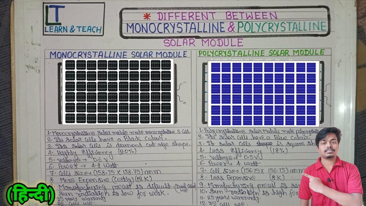 Different between Monocrystalline and Polycrystalline Solar Module (हिन्दी)
