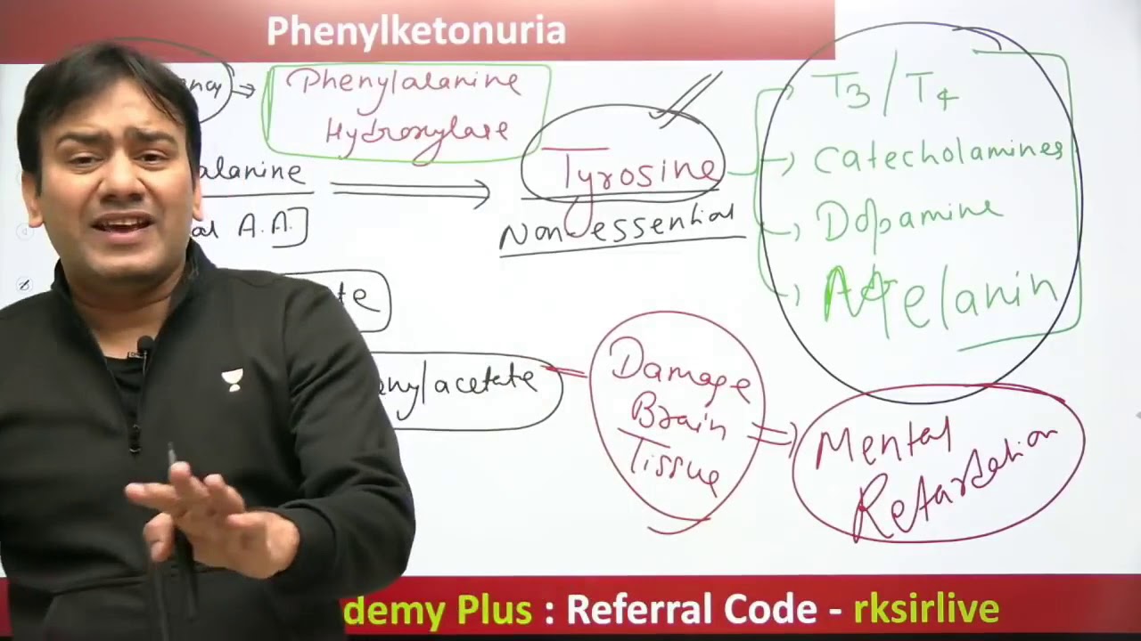 Biology for NEET by Dr. RAJ Kumar Goyal