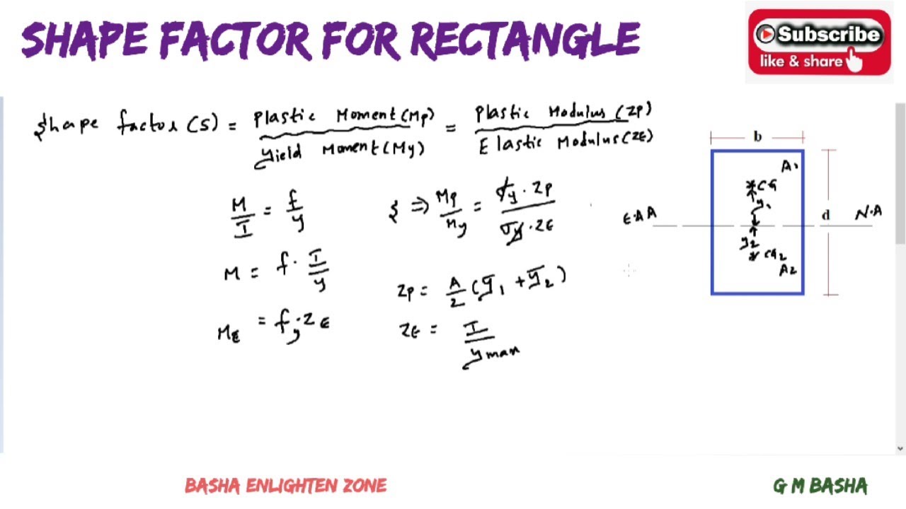 Shape For Rectangle II Plastic Analysis II G M Basha II