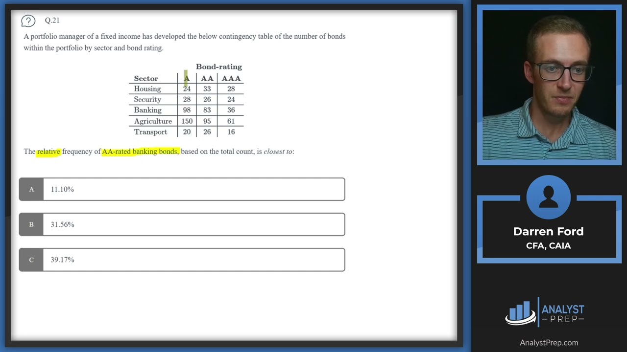 Mock Exam #1A – Questions 21-30 | CFA® Level I Exam Preparation | AnalystPrep