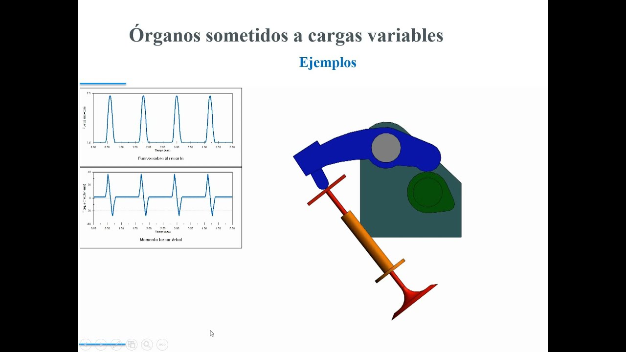 02.1 - Cargas Variables