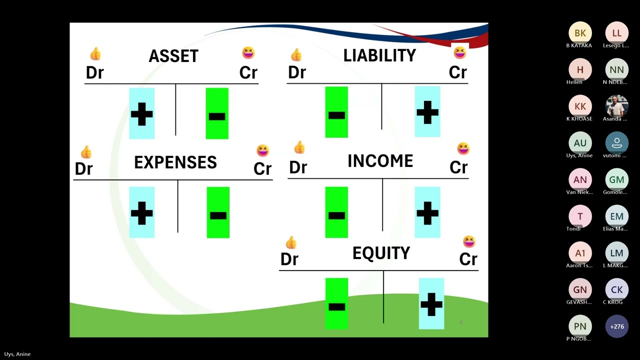 Learning Unit 3   Depreciation 20260311