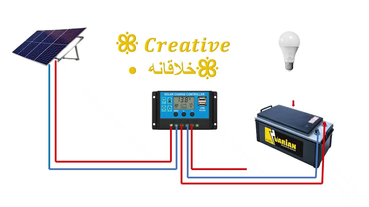 Solar-powered emergency LED light - compact and reliable backup lighting