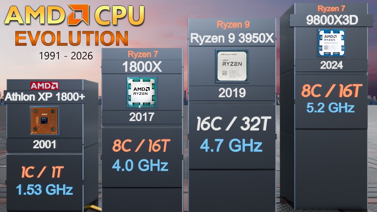 Evolution of AMD Desktop CPUs (1991 - 2026) | 3D Comparison (Athlon, FX, Ryzen and More)