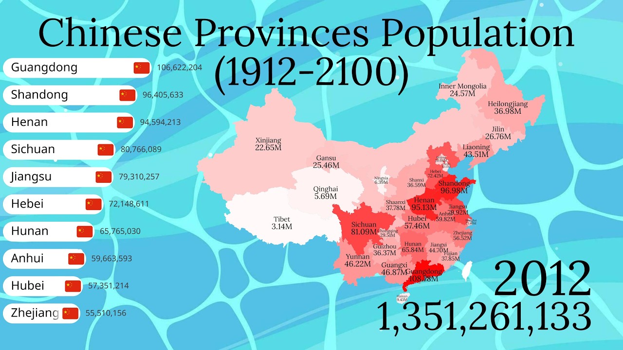 Chinese Provinces by Population (1912-2100)