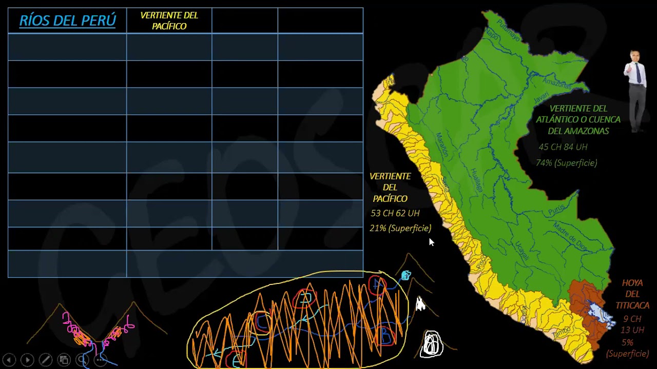 VERTIENTES HIDROGRÁFICAS DEL PERÚ