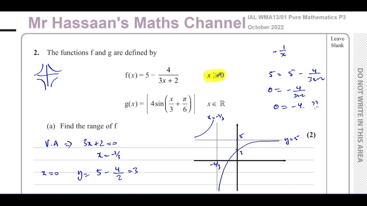 WMA13/01, IAL, (Edexcel), P3, October 2022, Q2, Functions, Range, Domain, Inverse, Composite