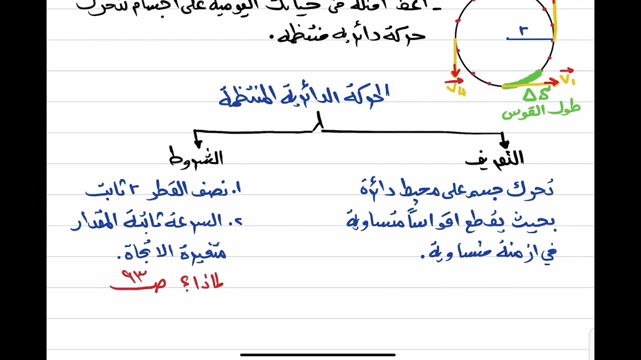 خصائص الحركة الدائرية المنتظمة و السرعة الخطية و السرعة الزاوية
