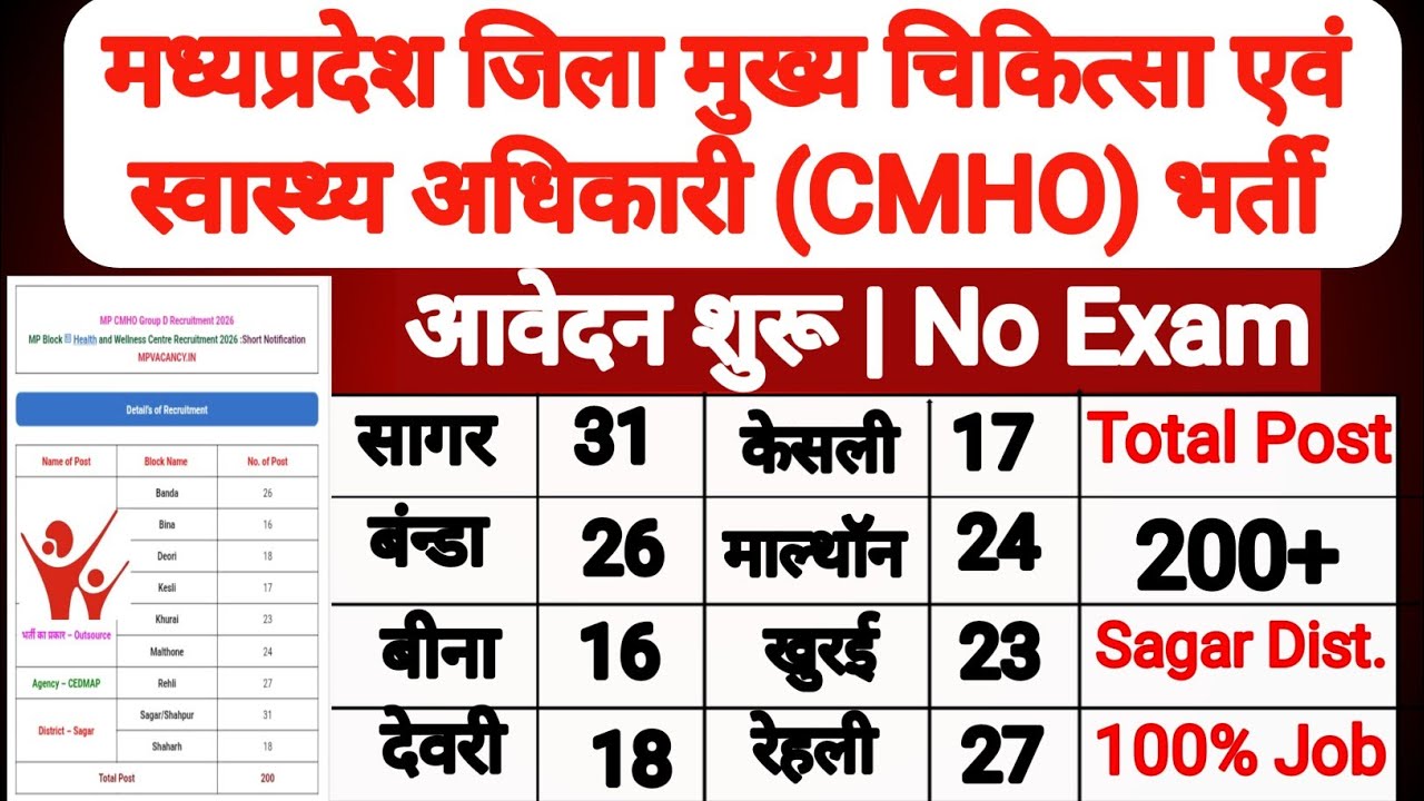 MP CMHO Group D Recruitment 2026 | MP Block Health and Wellness Centre 2026 | Notification Out
