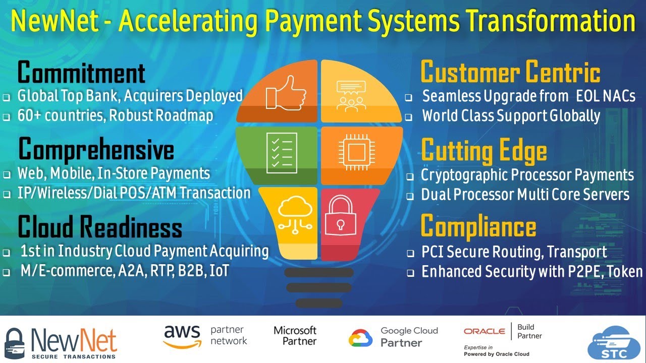 Incumbent Payment Providers Planning on Network Infrastructure Upgrades, Look No Further!