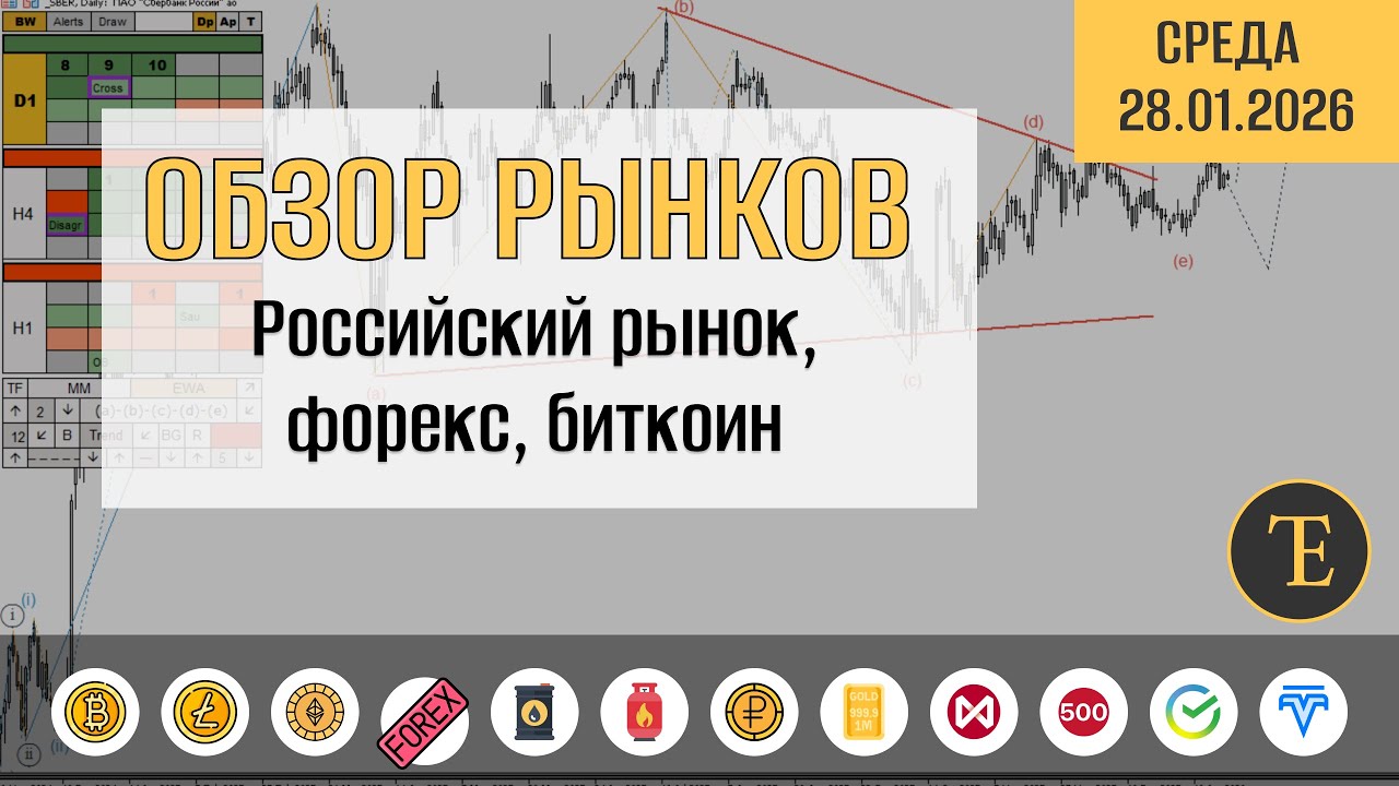Обзор рынков по волнам Эллиотта. Российский рынок, форекс, биткоин
