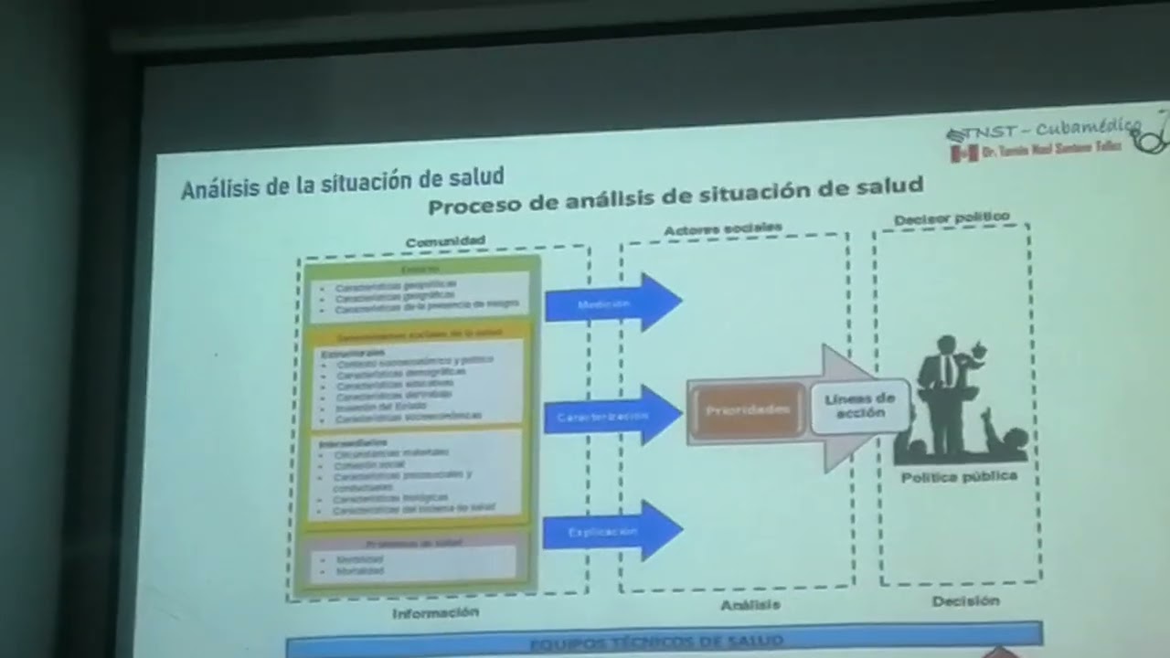 PERFIL EPIDEMIOLÓGICO EN EL PERÚ 