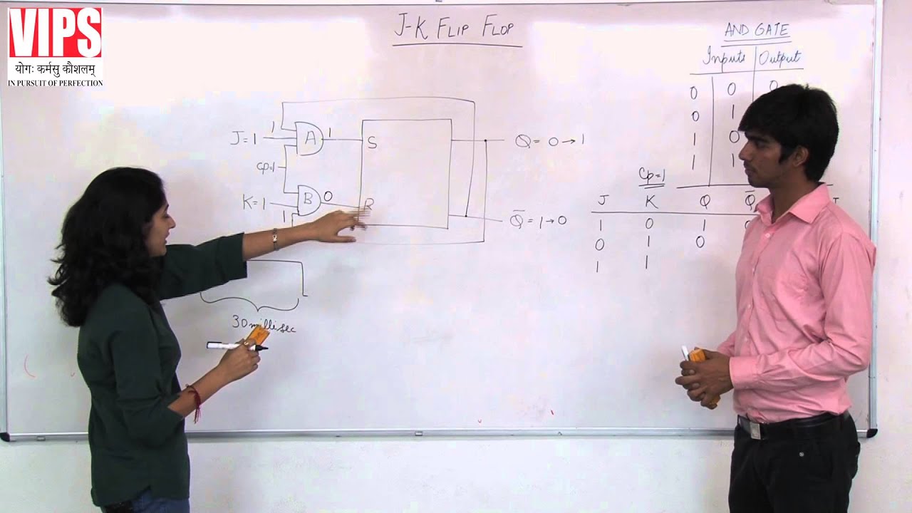 JK Flip Flop & Master Slave Flip Flop ( Digital Electronics ) ,English:https://youtu.be/TC2EgqJtBpg