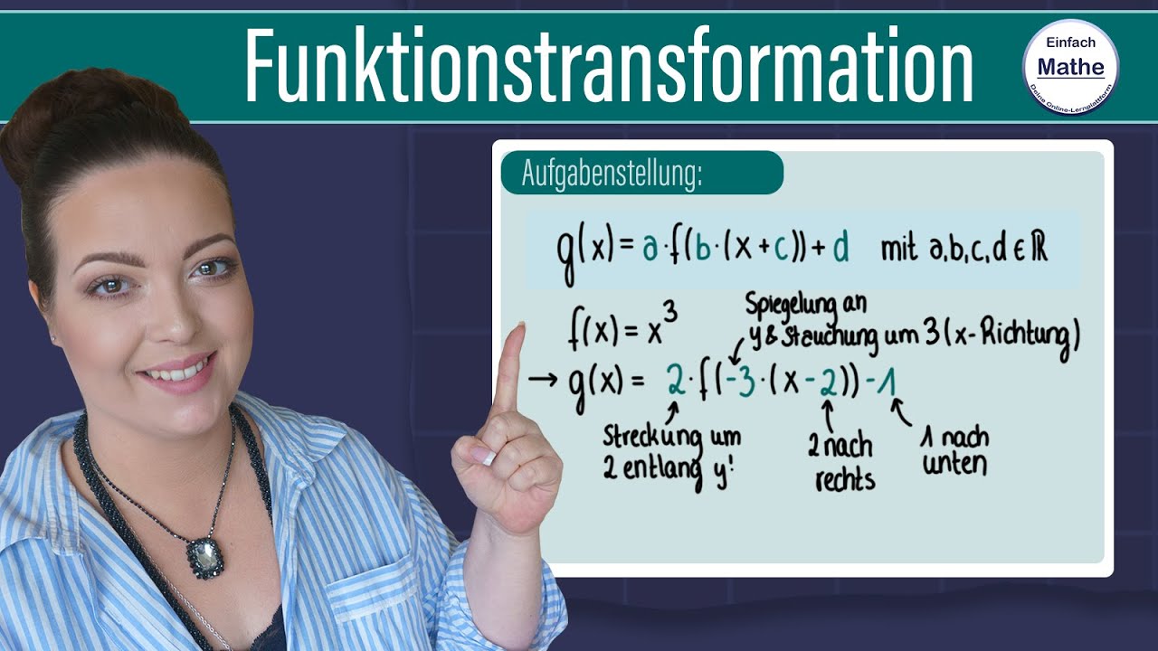 Funktionstransformation | Bedeutung der Parameter a, b, c und d
