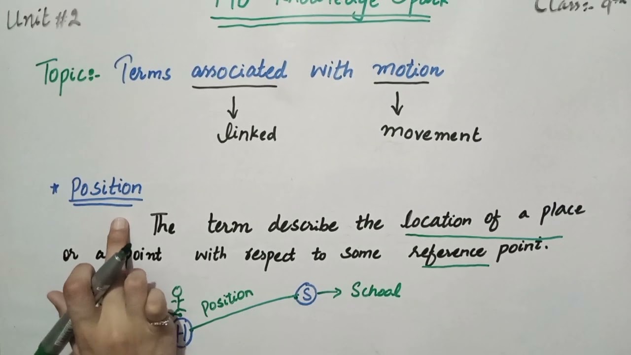 Terms associated with motion/Position/distance/displacement/chapter 2/kinematics/definition