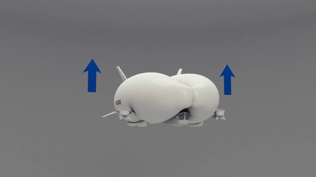How The Airlander is Lifted