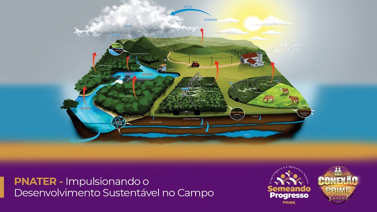 PNATER - Impulsionando o Desenvolvimento Sustent&aacute;vel no Campo
