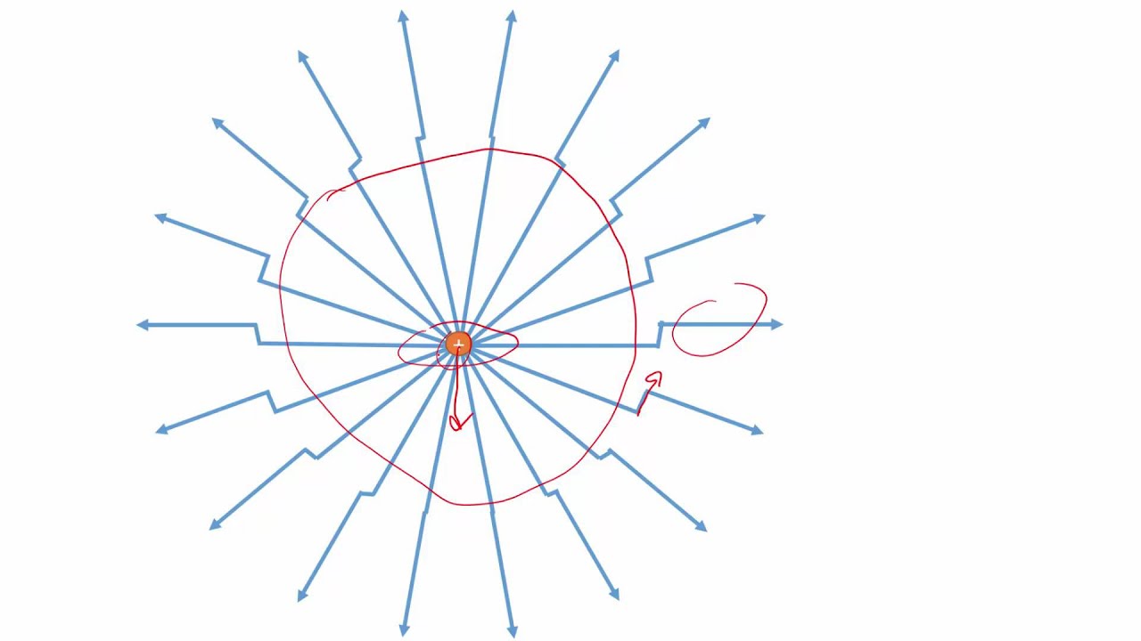 v10.4 Creating Electromagnetic Waves