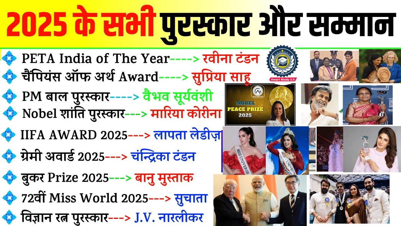 2025 के सभी पुरस्कार और सम्मान | Awards and Honours 2025 | Puraskar Aur Samman Current Affairs 2025 