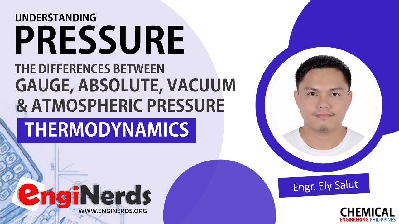 PRESSURE - GAUGE, ABSOLUTE, VACUUM AND ATMOSPHERIC PRESSURE | ENGINEERING THERMODYNAMICS