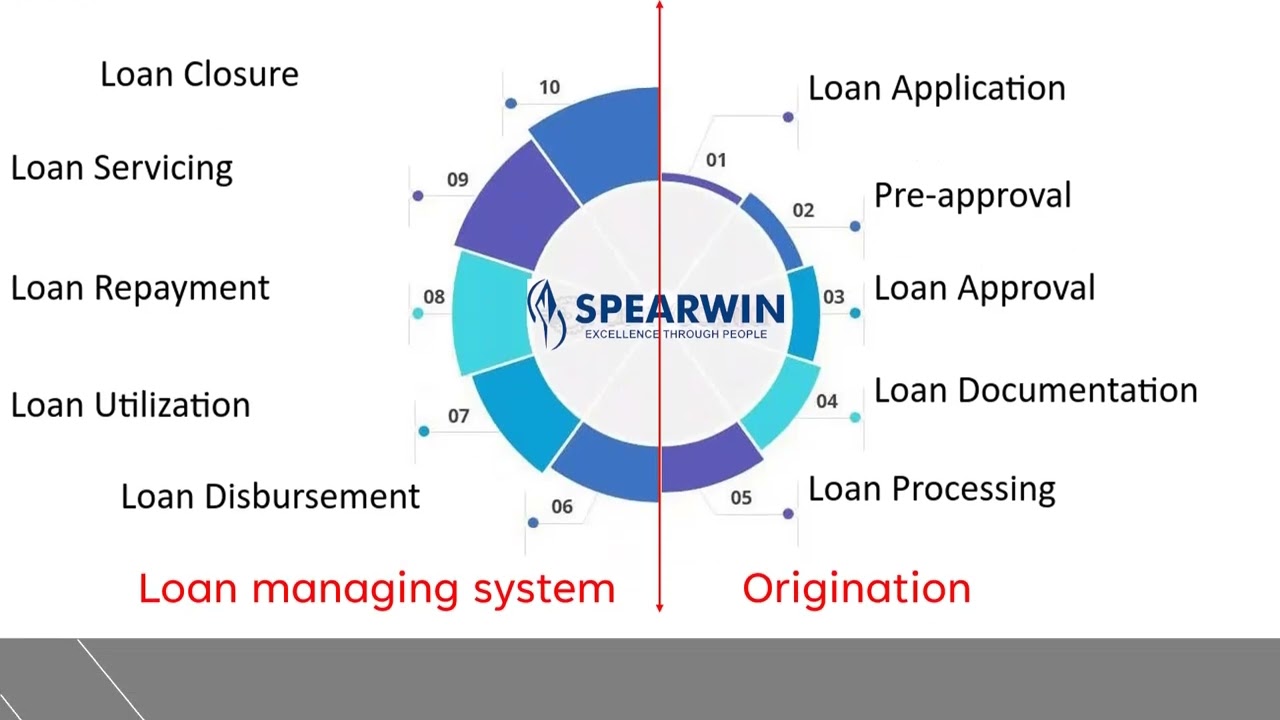Banking Basics - Loans
