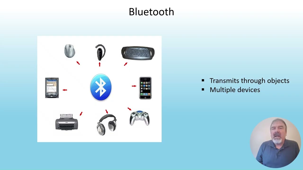 Week 3 slideshow presentation