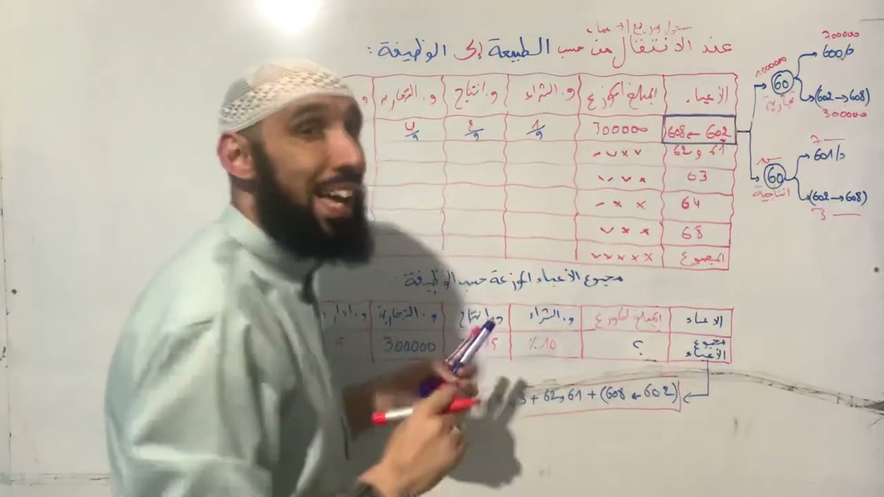 جدول حساب النتائج فكرة 💡 الأعباء الموزعة بلاك تروح للباك 🎓و ما تعرفهاش 🔥