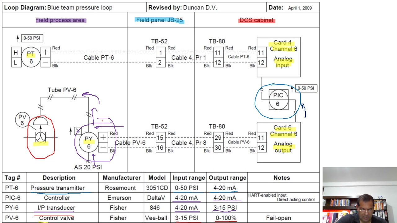 Practica de Diagrama de Lazo