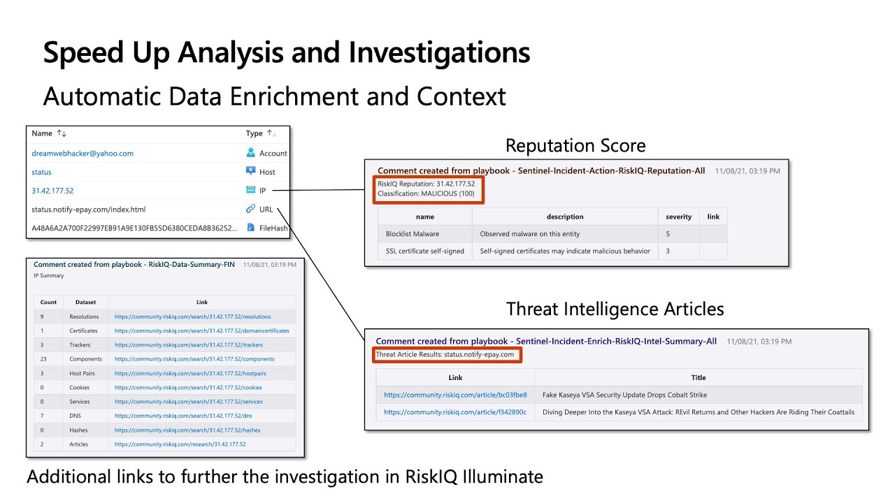Cyber Threat Workshop - Defend Your Global Attack Surface: Threat Intelligence + XDR